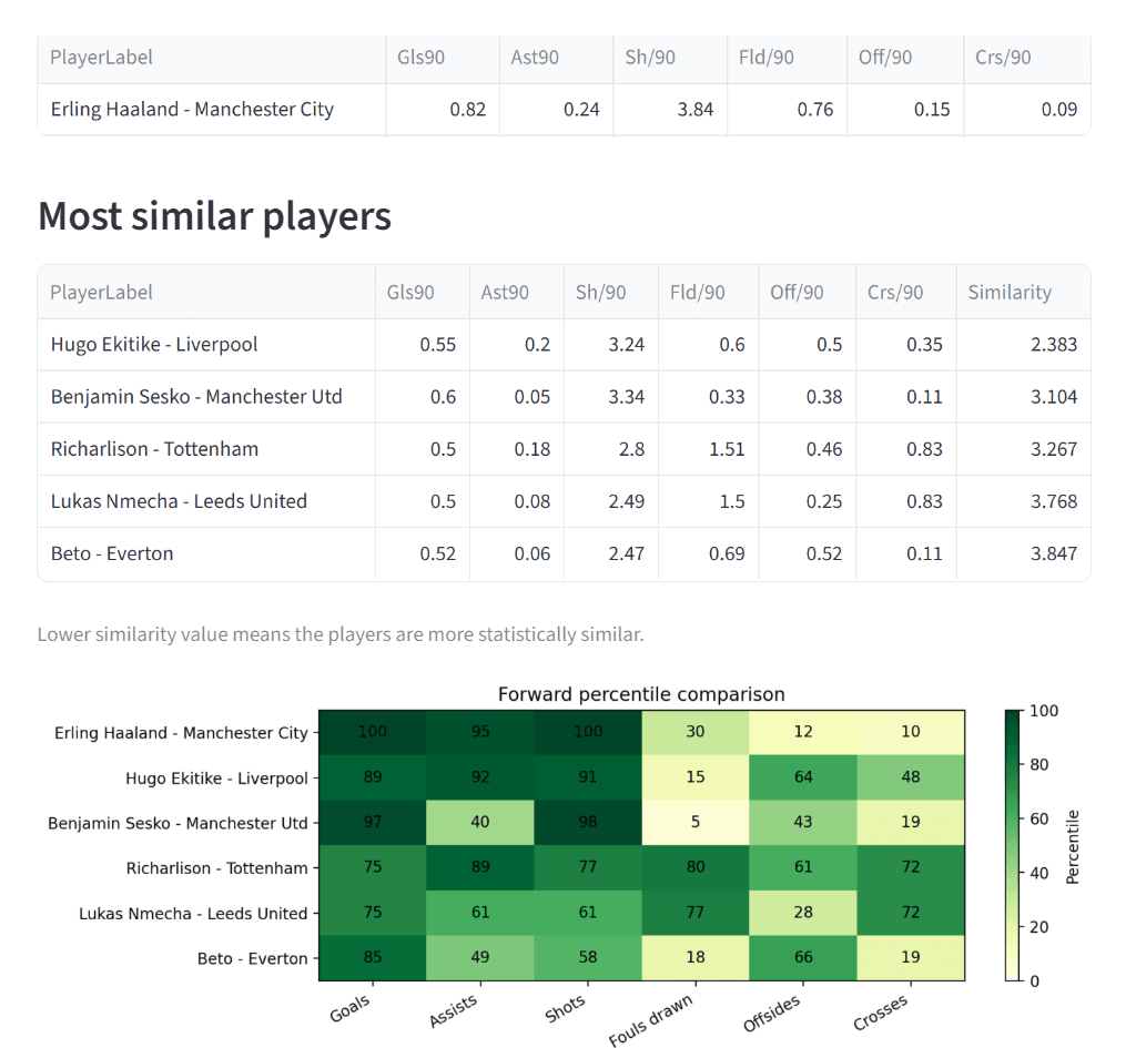Interface of Premier League Player Similarity